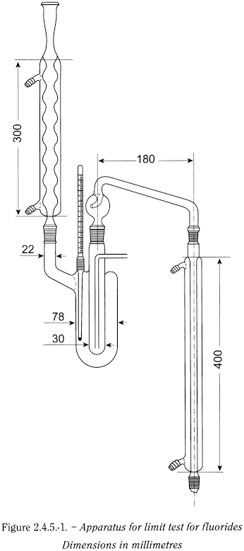 bp2013_v5_47_2050_[appendix_vii] 245fluorides_1_2012_70_fig.png
